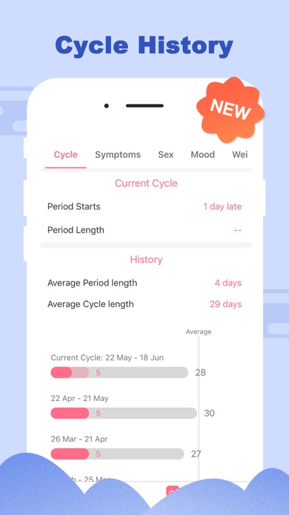 Period Tracker by PinkBird screenshot-3