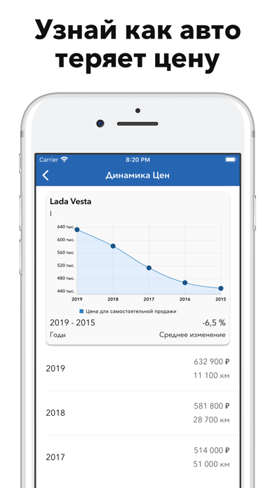 Авто Цена screenshot 3