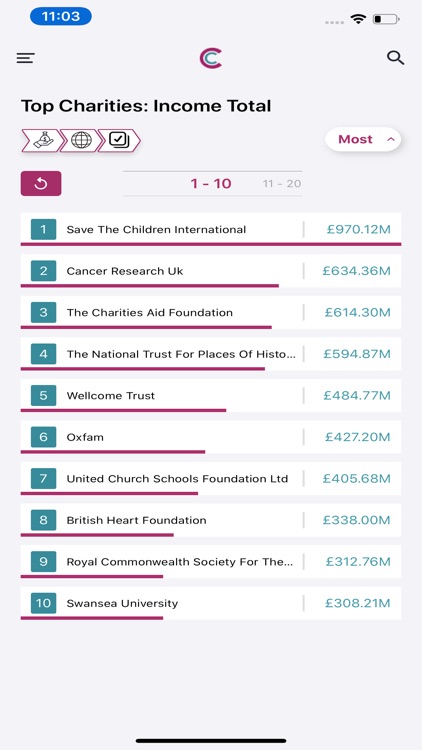 CharityCompare