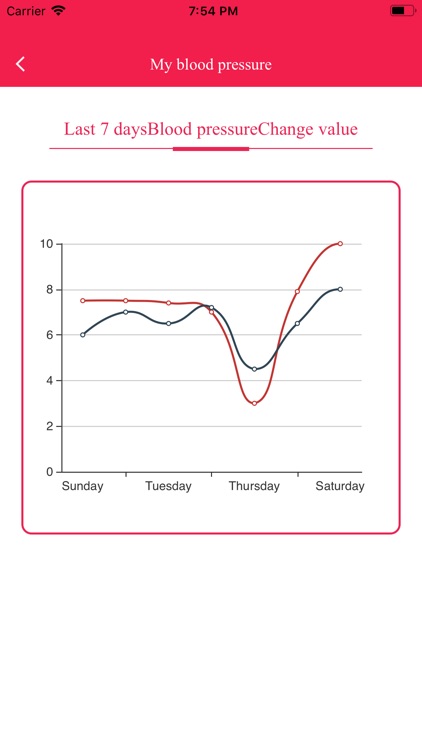 UGK Bloodpressureuk Assistant screenshot-4