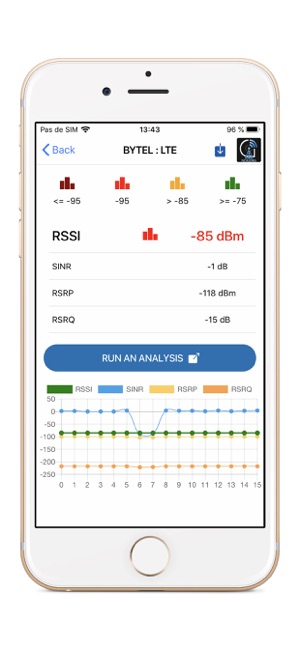 Network Cell Analyzer(圖4)-速報App