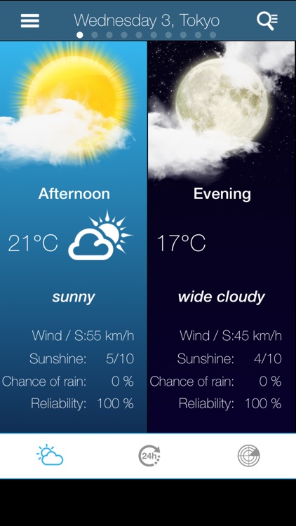 Japan Weather forecast