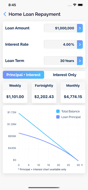 Mortgage Calculator AU(圖2)-速報App