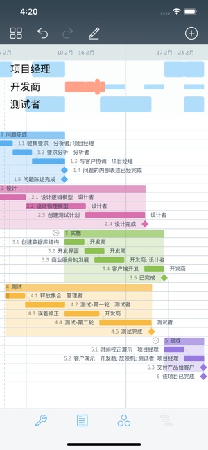 項目辦公室：甘特圖