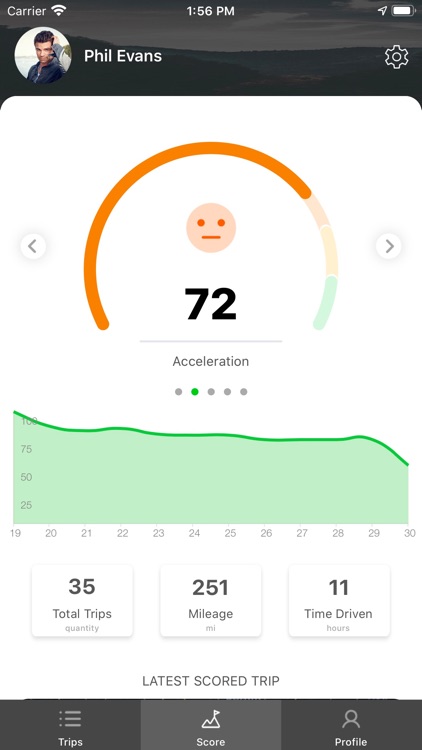 Sharetown Mileage Tracking