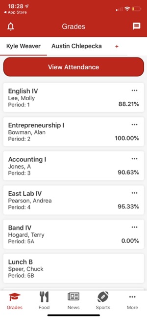 Education Advantage (EdAdv)