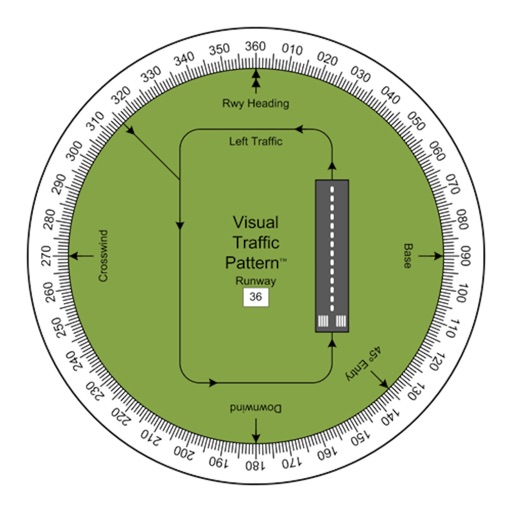 la traffic patterns