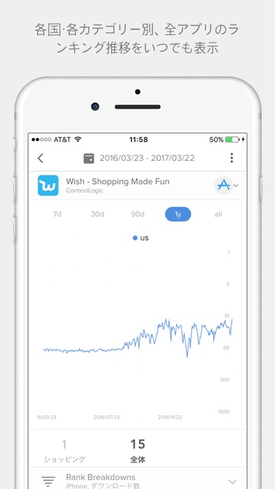 App Annie - モバイルパフォーマンスのスクリーンショット4 App Annie - モバイルパフォーマンスのスクリーンショット4