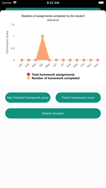 Homework statistical analysis