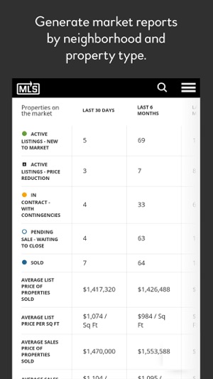 MLSTech(圖5)-速報App