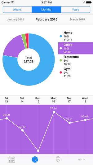 Rewind - Timetracking(圖2)-速報App