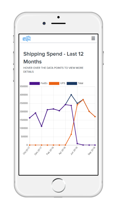 How to cancel & delete 71lbs - Shipping Refunds from iphone & ipad 3