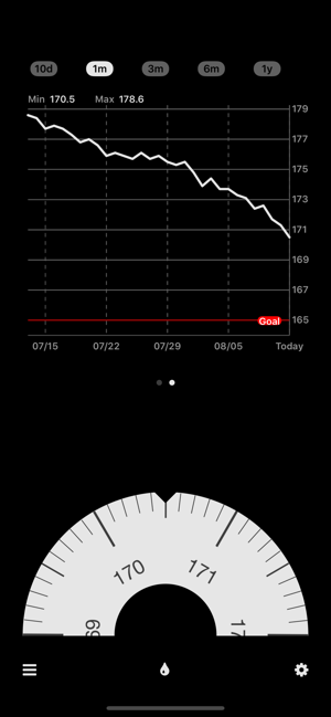 Track weight with DailyWeight(圖2)-速報App