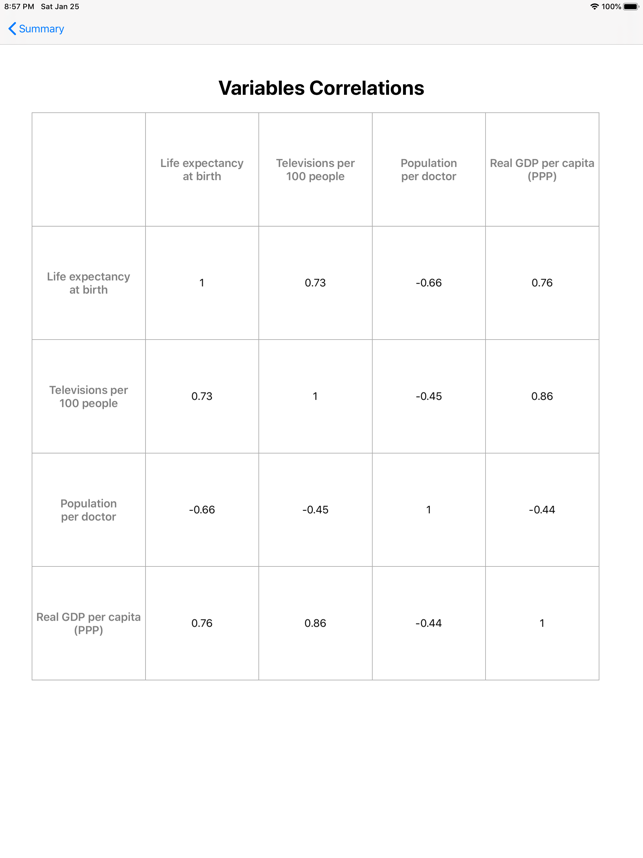 Econometrics!(圖3)-速報App