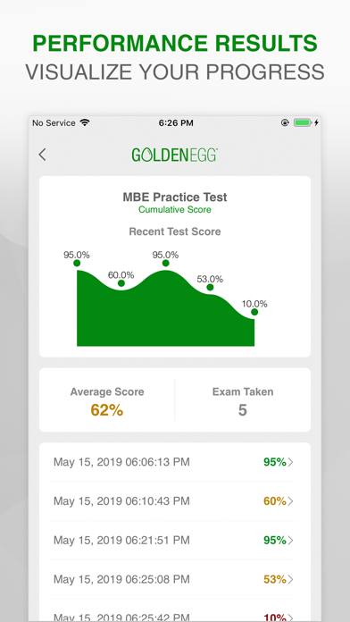 MBE Practice Test Prep screenshot 4