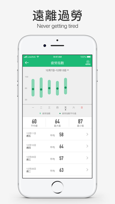 amor HealthKeeper – 你的健康管家! screenshot 3