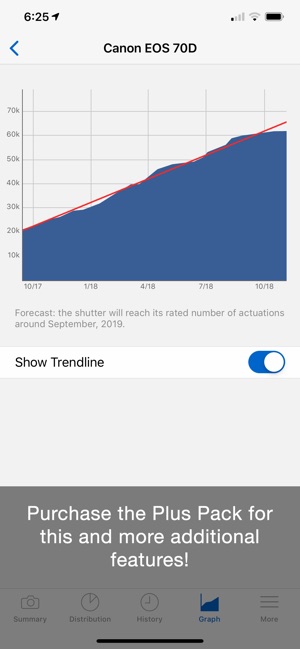 ShutterCount Mobile(圖5)-速報App