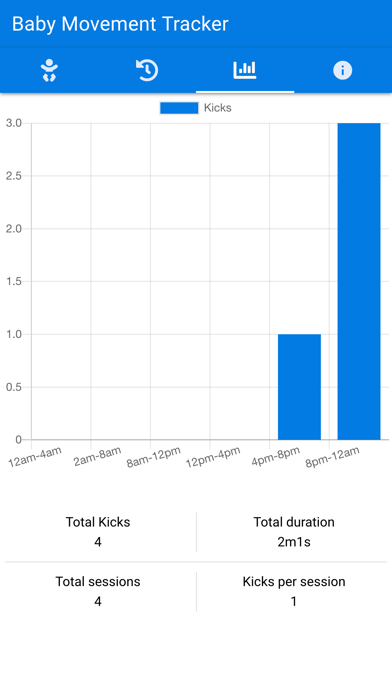 Baby Movement Tracker screenshot 3