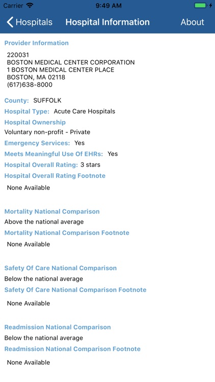 Medicare Hospital Compare