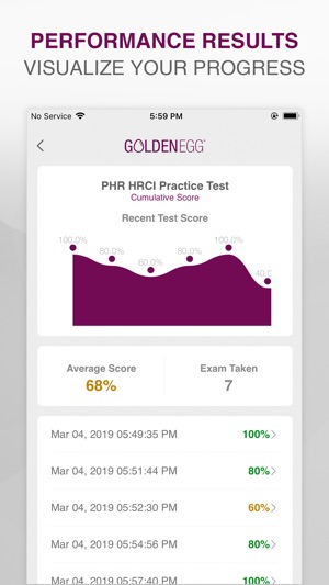 PHR HRCI Practice Test(圖4)-速報App