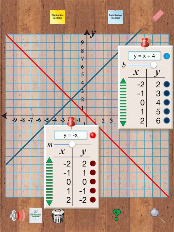 Simultaneous Equations