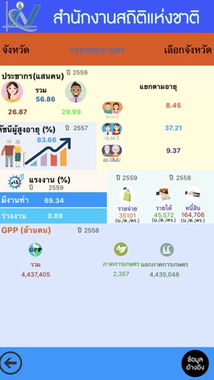 THAI STAT(圖3)-速報App