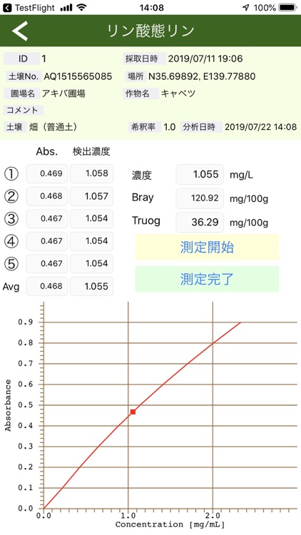 AQ Soil Scope