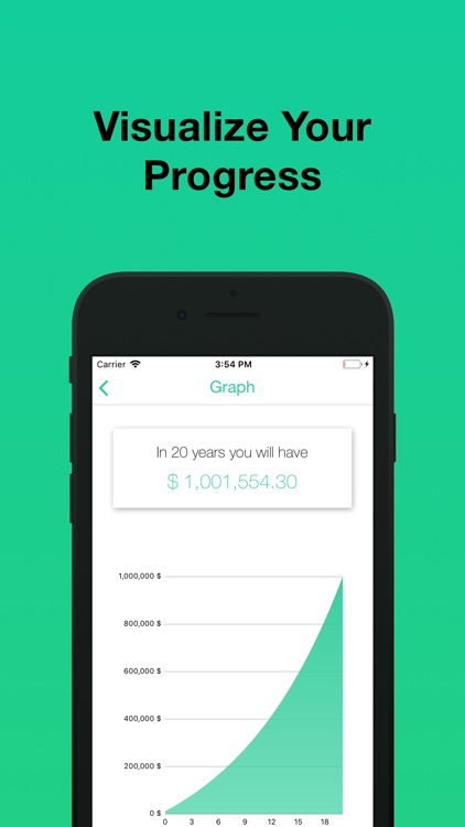 Compound Interest Calculator %