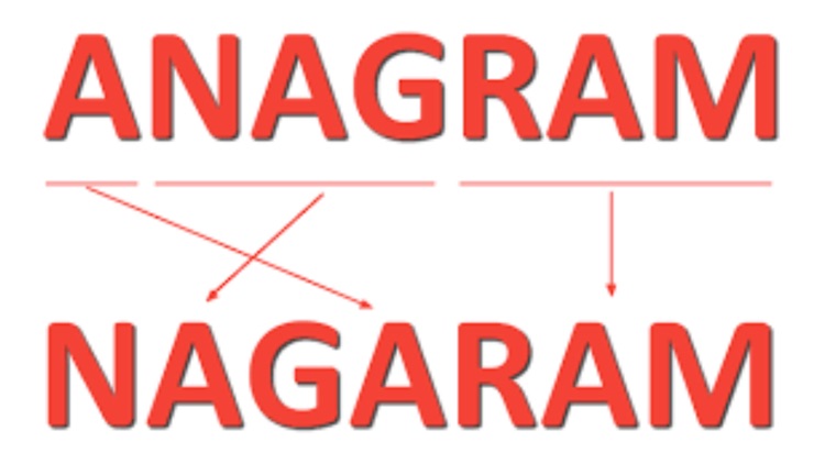 FancyGram - Anagrams