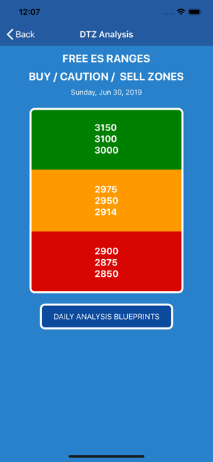 Real Trades(圖2)-速報App