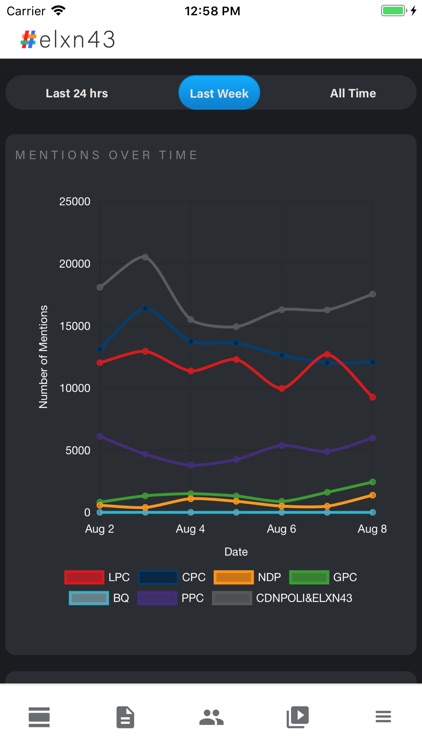 Election 43 screenshot-4