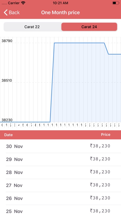 Gold Silver Price India Live screenshot-4