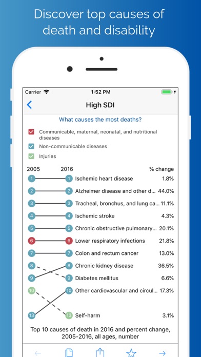 Delos Health Insights screenshot 3