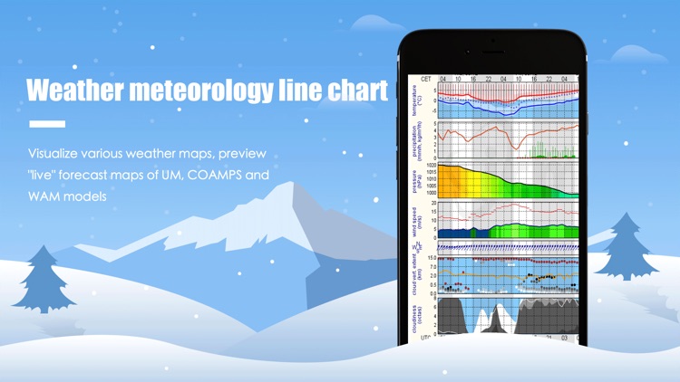 UCWMWetherForecastS Center