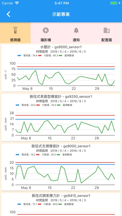 山水智慧監測網