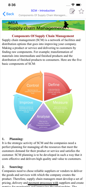 MBA SCM - SupplyChainManagemen(圖2)-速報App