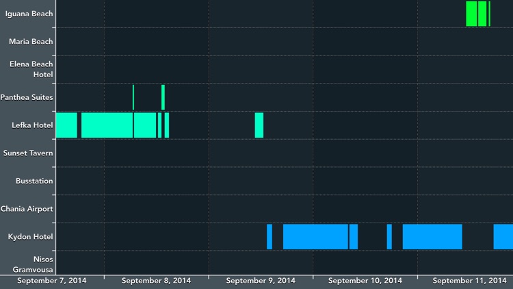 Geofency Time Tracking screenshot-4