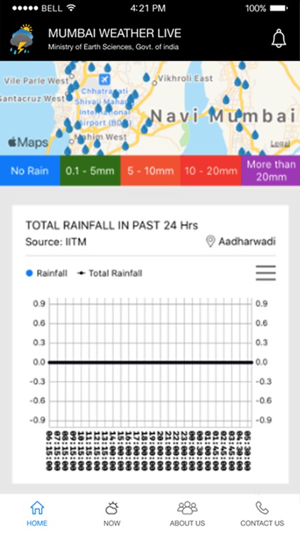 Mumbai Weather Live