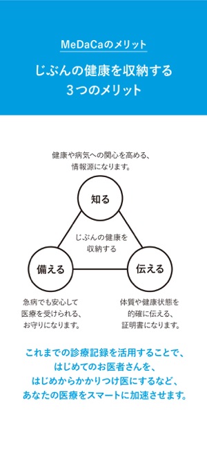 Medaca 自分の健康を収納するアプリ On The App Store