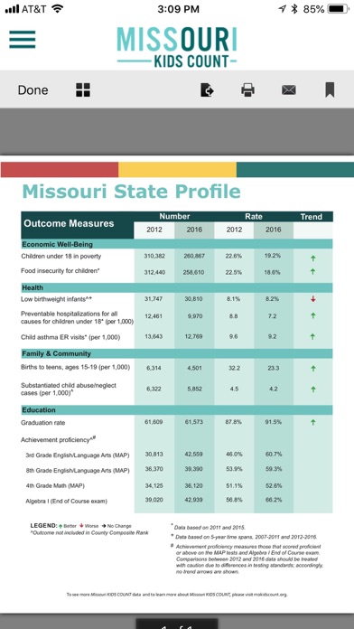 Missouri KIDS COUNT screenshot 2