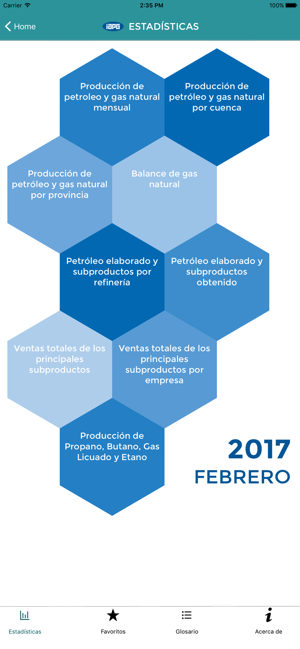 IAPG Estadísticas