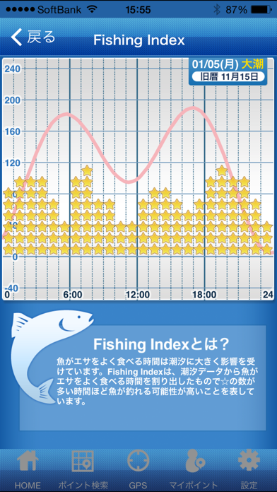 タイドグラフのおすすめ画像3