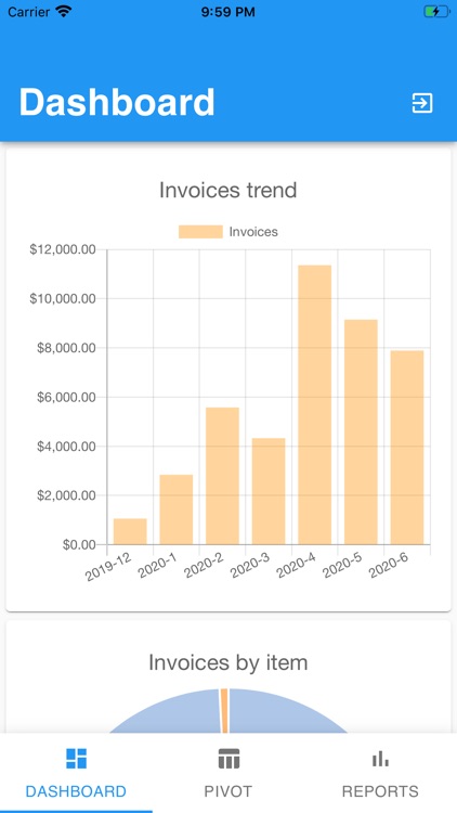 Sales Analytics