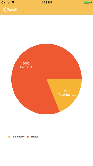 Credit Card Debt Payoff Calc screenshot 4