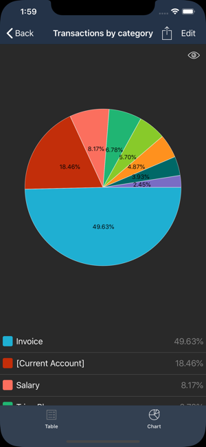 Money Tracker +(圖2)-速報App