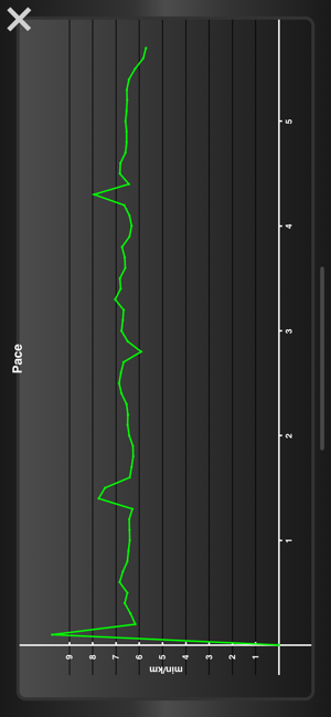 Fitmeter Run Basic – GPS Run(圖4)-速報App