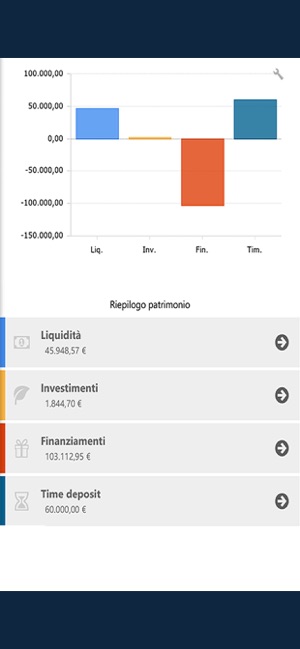 app bpp scaricare