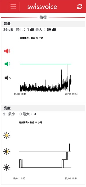 智關愛守護服務(圖5)-速報App