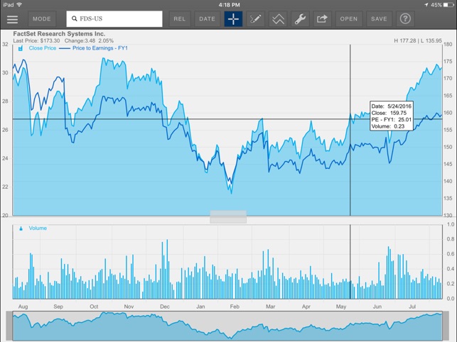 Factset Im App Store