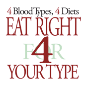 Blood Type Diet® icon